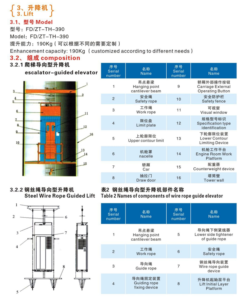 風(fēng)機電控升降機